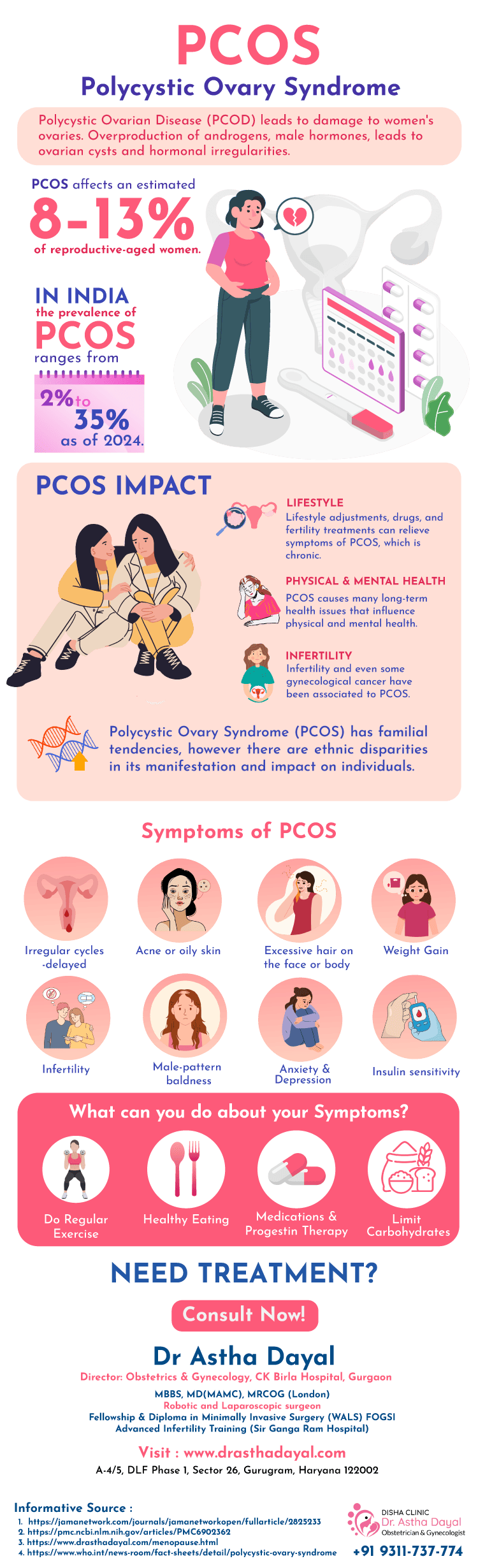 PCOS treatment doctor in gurgaon